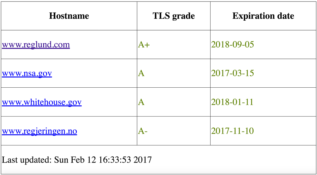 Automated TLS scan and display results with grades